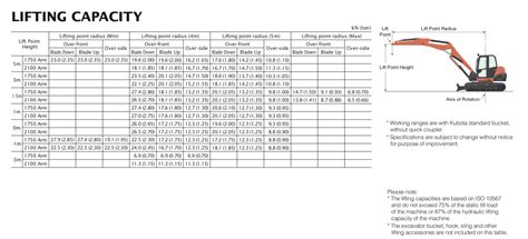 takeuchi tb290 lifting chart